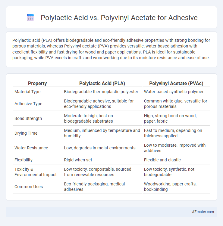 Polylactic Acid vs. Polyvinyl Acetate for Adhesive - What is The Difference?