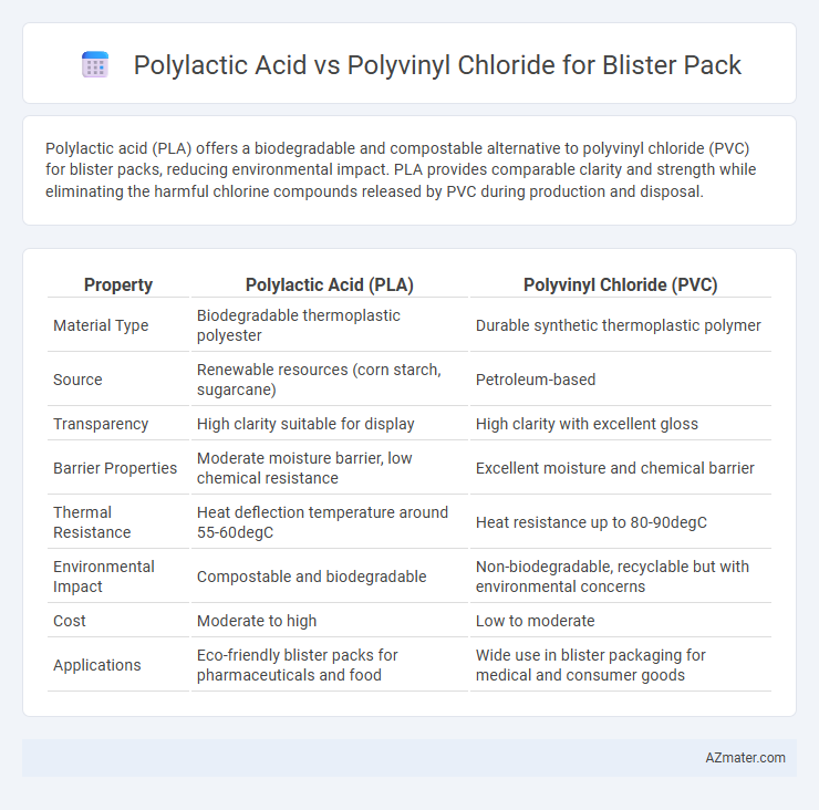 Polylactic Acid vs Polyvinyl Chloride for Blister Pack - What is The Difference?