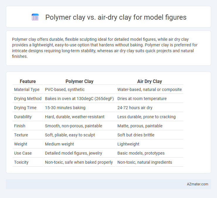 Polymer clay vs. air-dry clay for model figures - What is The Difference?