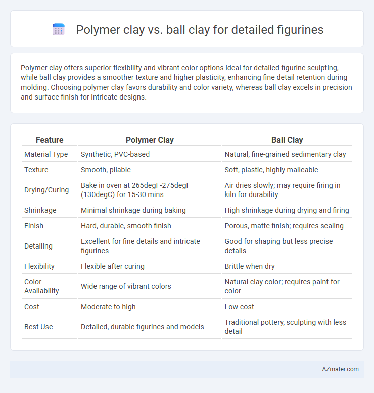 Polymer clay vs. ball clay for detailed figurines - What is The Difference?