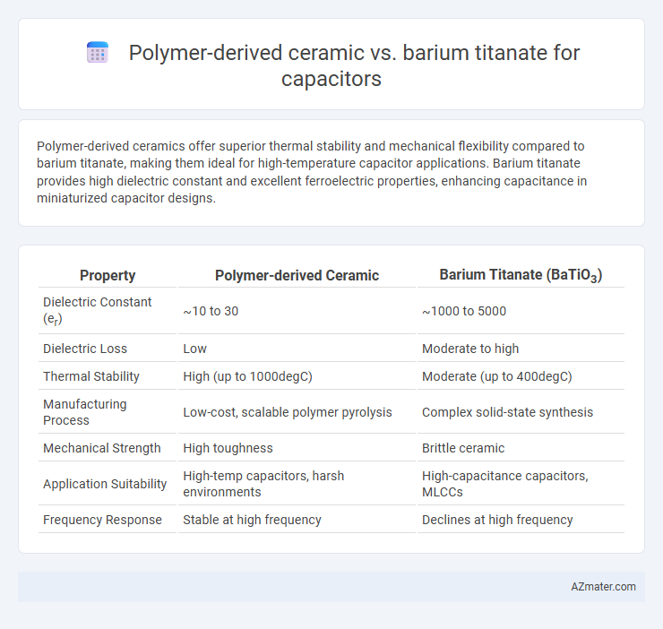 Polymer-derived ceramic vs. barium titanate for capacitors - What is The Difference?