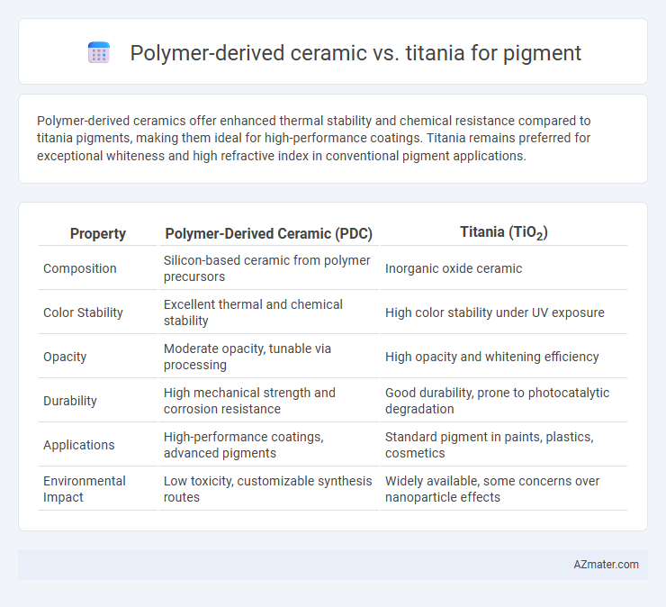 Polymer-derived ceramic vs. titania for pigment - What is The Difference?