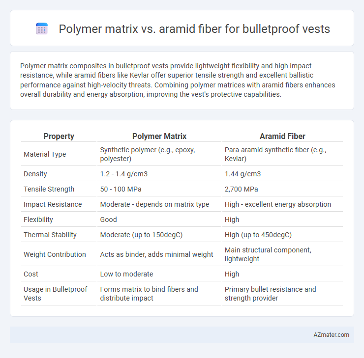 Polymer matrix vs. aramid fiber for bulletproof vests - What is The Difference?