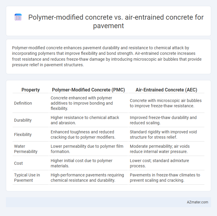 Polymer-modified concrete vs. air-entrained concrete for pavement - What is The Difference?