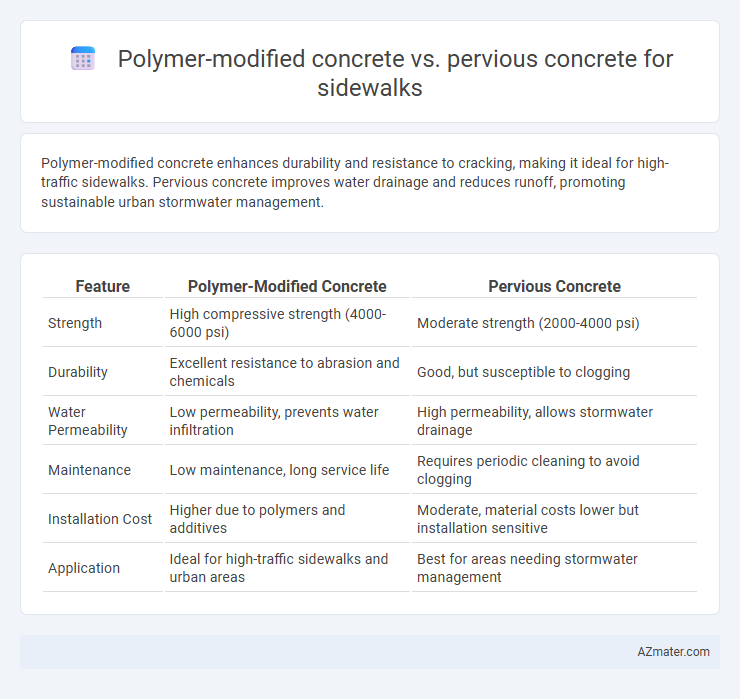 Polymer-modified concrete vs. pervious concrete for sidewalks - What is The Difference?