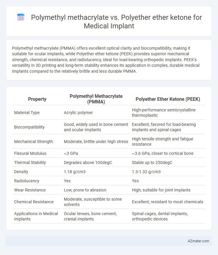 Polymethyl methacrylate vs. Polyether ether ketone for Medical Implant - What is The Difference?