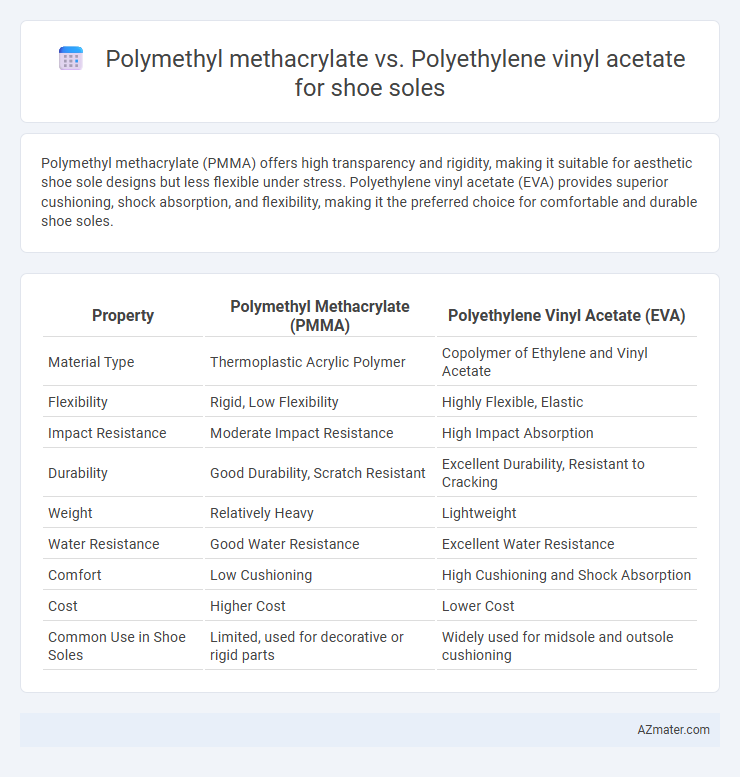 Polymethyl methacrylate vs. Polyethylene vinyl acetate for shoe soles - What is The Difference?