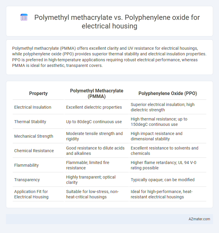 Polymethyl methacrylate vs. Polyphenylene oxide for electrical housing - What is The Difference?