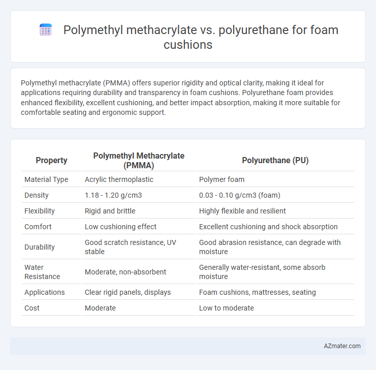 Polymethyl methacrylate vs. polyurethane for foam cushions - What is The Difference?