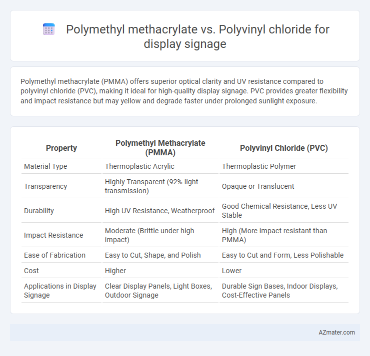 Polymethyl methacrylate vs. Polyvinyl chloride for display signage - What is The Difference?