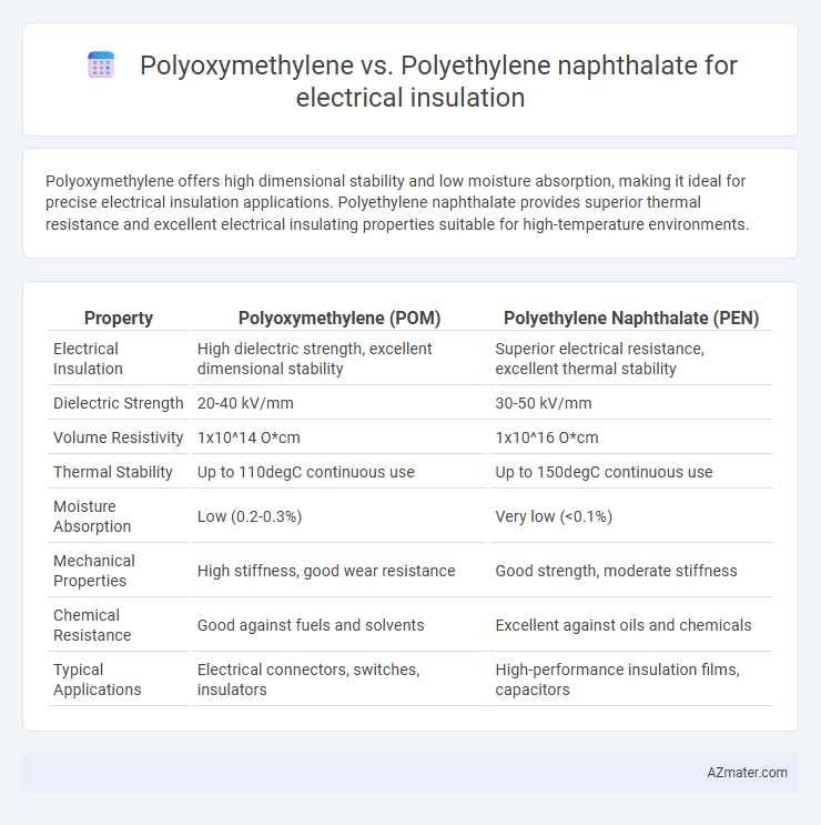 Polyoxymethylene vs. Polyethylene naphthalate for electrical insulation - What is The Difference?