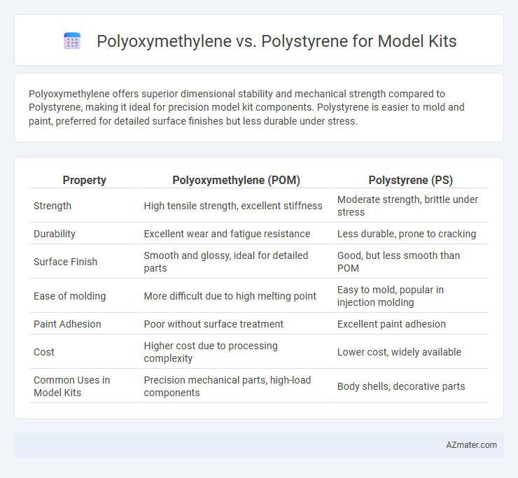 Polyoxymethylene vs. Polystyrene for Model Kits - What is The Difference?