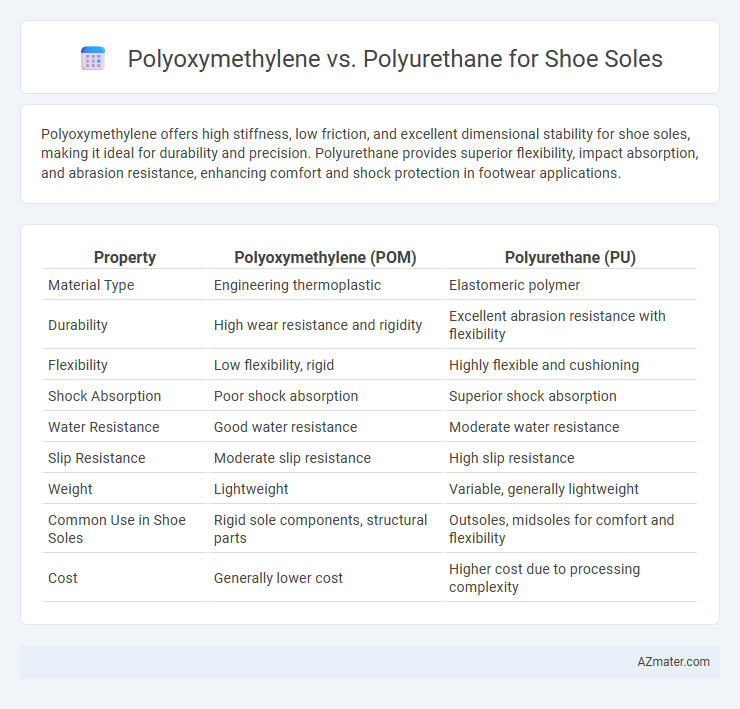 Polyoxymethylene vs. Polyurethane for Shoe Soles - What is The Difference?