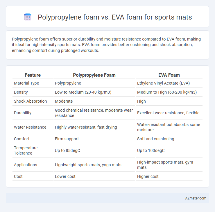 Polypropylene foam vs. EVA foam for sports mats - What is The Difference?