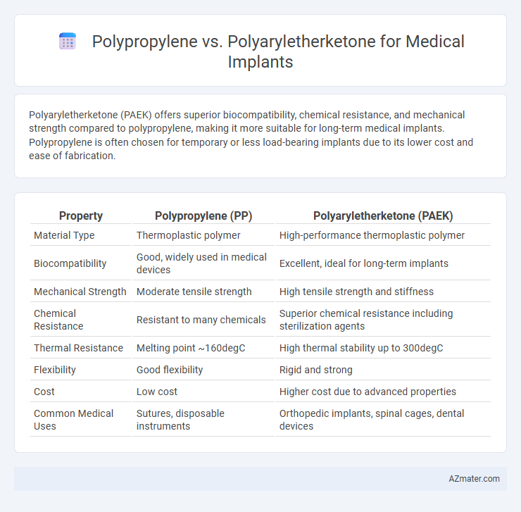 Polypropylene vs. Polyaryletherketone for Medical Implants - What is The Difference?