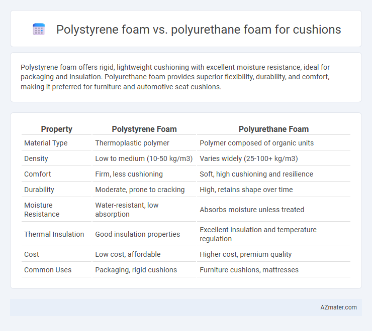 Polystyrene foam vs. polyurethane foam for cushions - What is The Difference?