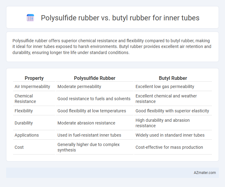 Polysulfide rubber vs. butyl rubber for inner tubes - What is The Difference?