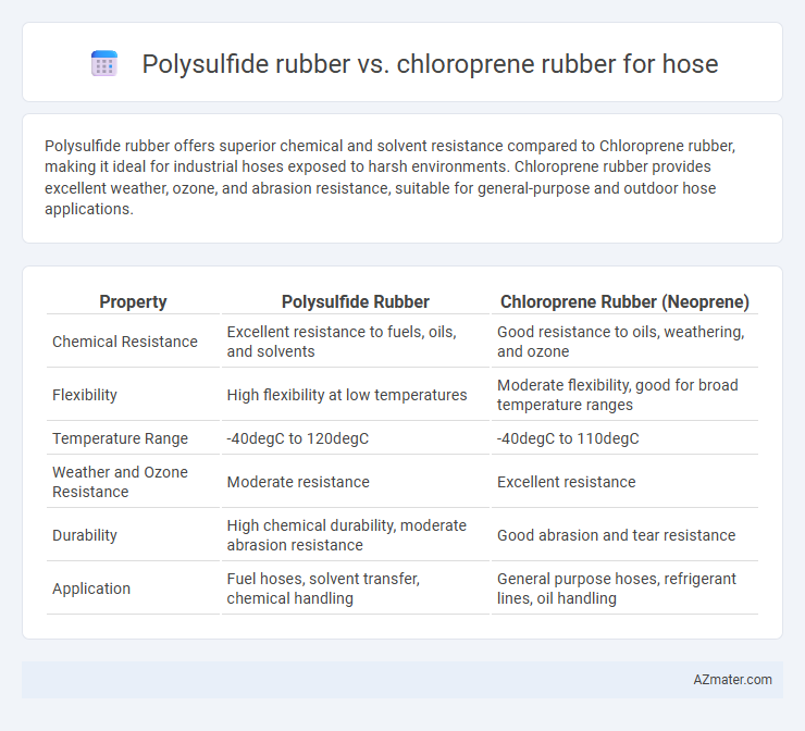 Polysulfide rubber vs. chloroprene rubber for hose - What is The Difference?