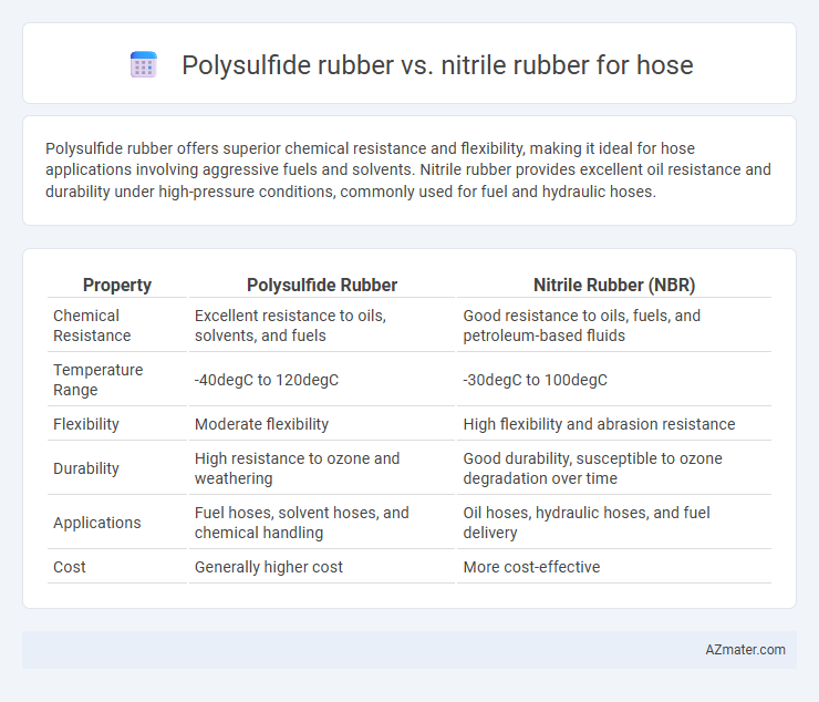 Polysulfide rubber vs. nitrile rubber for hose - What is The Difference?
