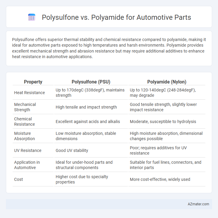 Polysulfone vs. Polyamide for Automotive Parts - What is The Difference?
