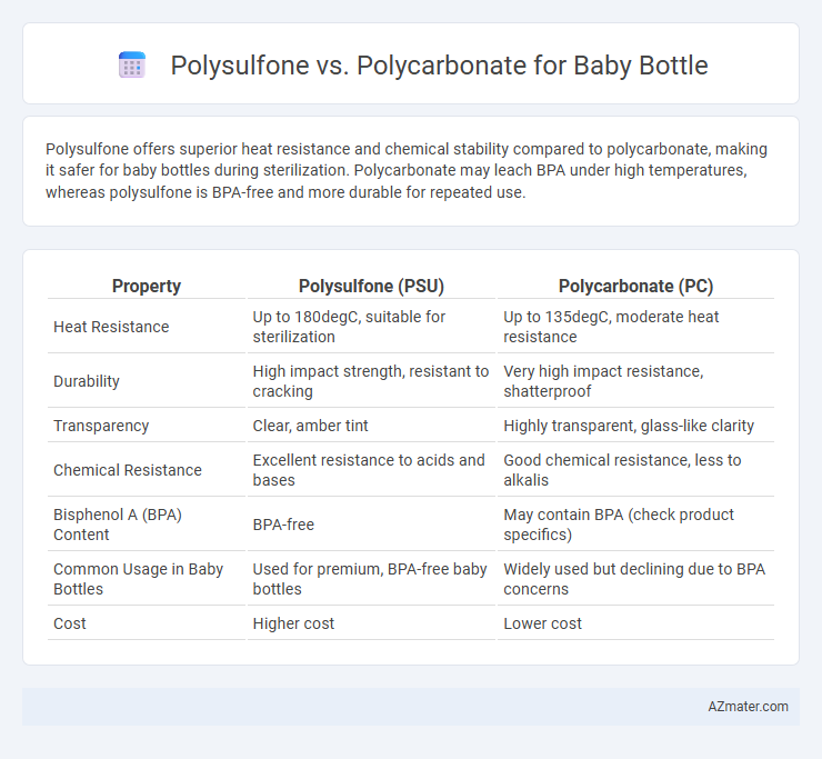 Polysulfone vs. Polycarbonate for Baby Bottle - What is The Difference?