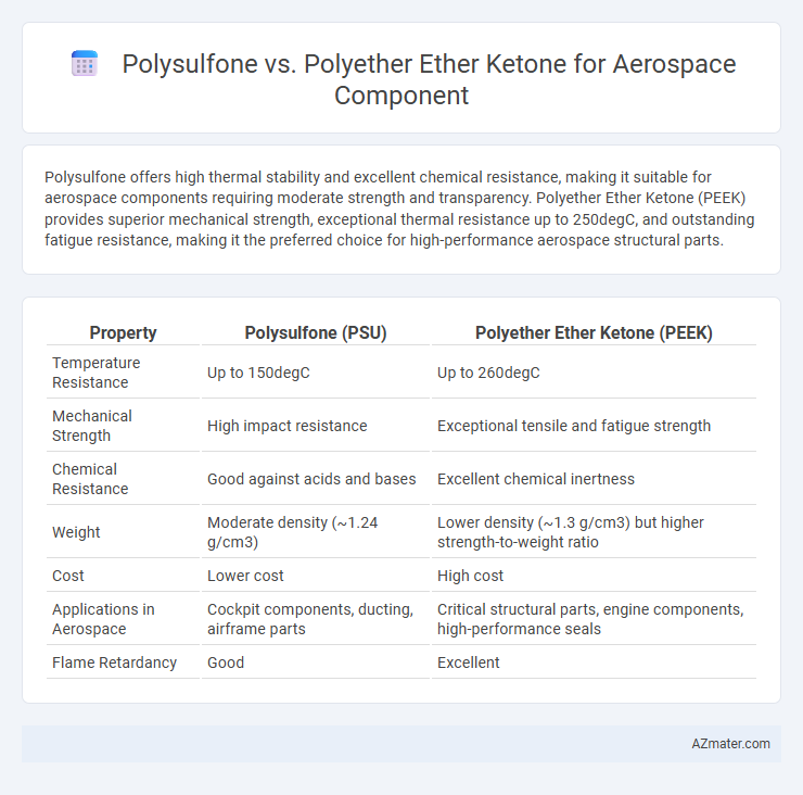 Polysulfone vs. Polyether Ether Ketone for Aerospace Component - What is The Difference?