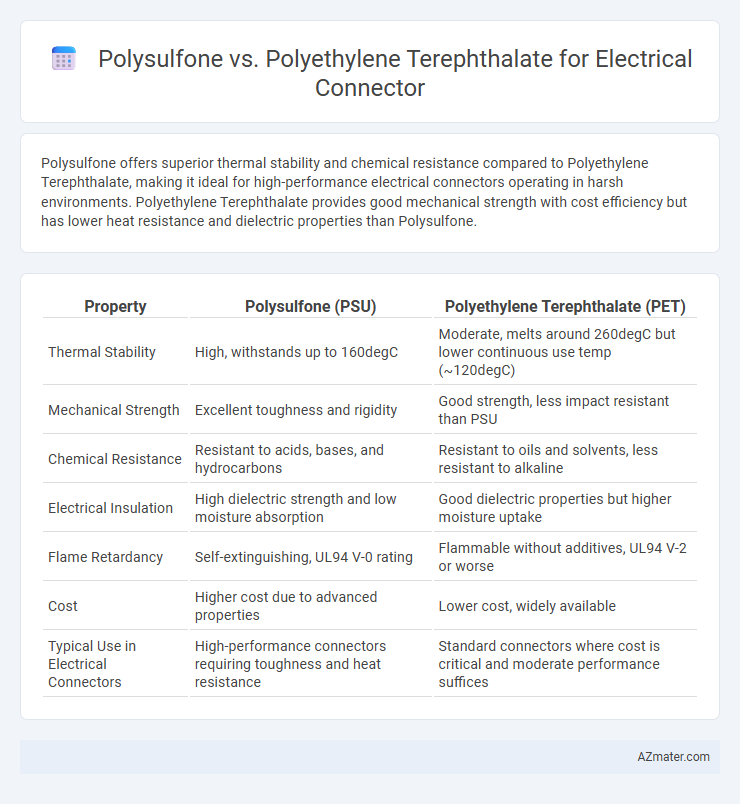 Polysulfone vs. Polyethylene Terephthalate for Electrical Connector - What is The Difference?
