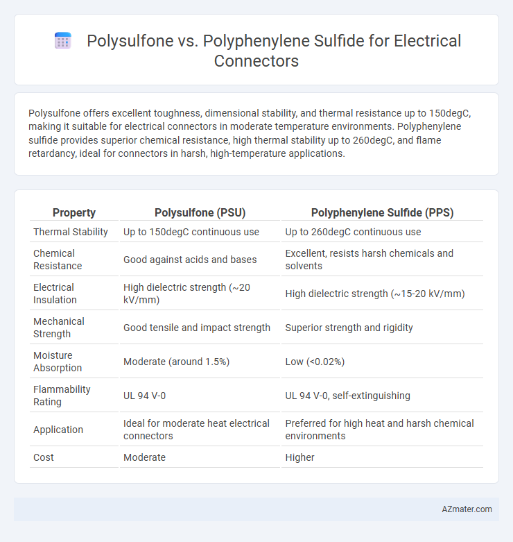 Polysulfone vs. Polyphenylene Sulfide for Electrical Connectors - What is The Difference?