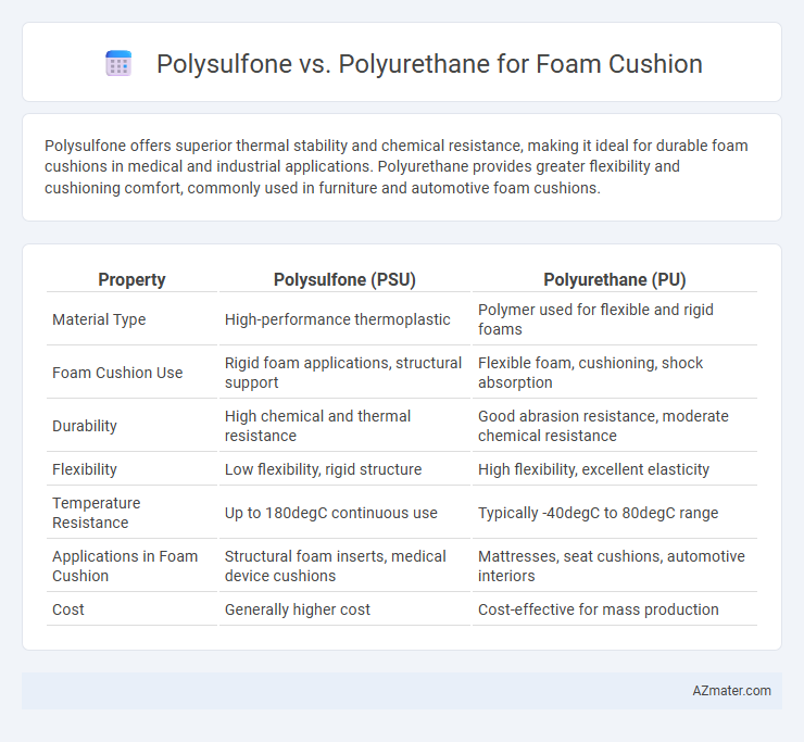 Polysulfone vs. Polyurethane for Foam Cushion - What is The Difference?
