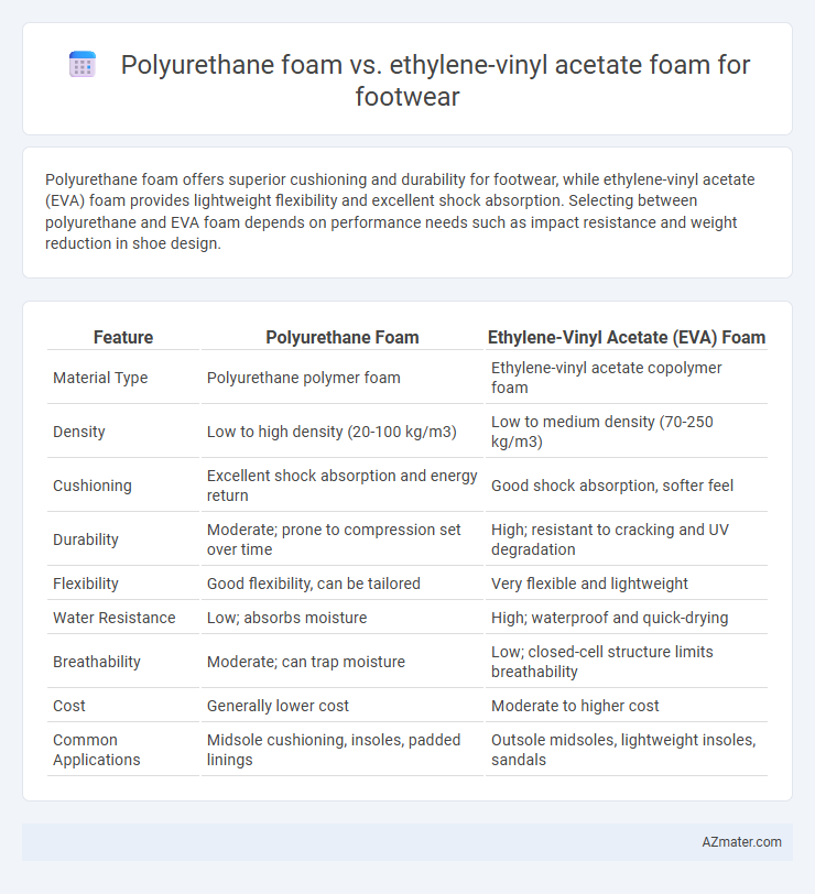 Polyurethane foam vs. ethylene-vinyl acetate foam for footwear - What is The Difference?