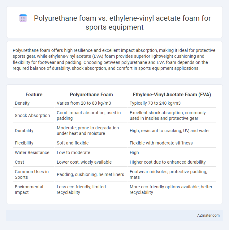 Polyurethane foam vs. ethylene-vinyl acetate foam for sports equipment - What is The Difference?