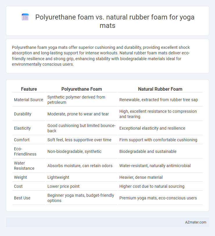 Polyurethane foam vs. natural rubber foam for yoga mats - What is The Difference?