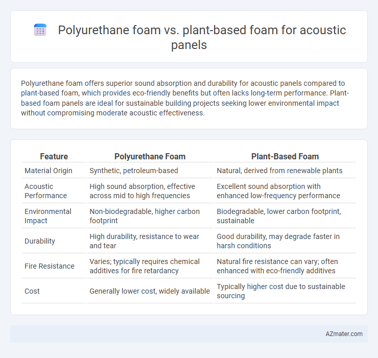 Polyurethane foam vs. plant-based foam for acoustic panels - What is The Difference?