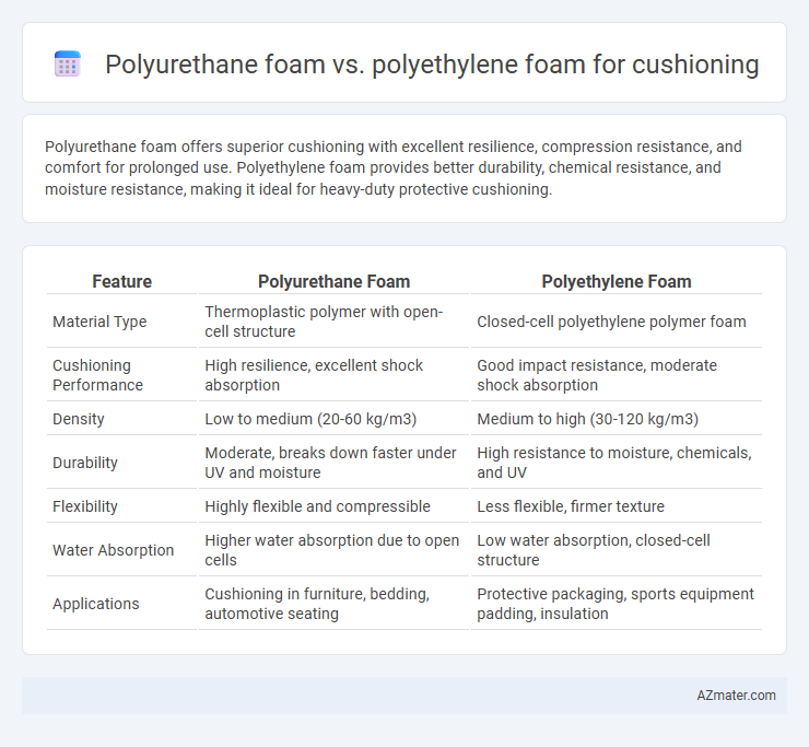 Polyurethane foam vs. polyethylene foam for cushioning - What is The Difference?