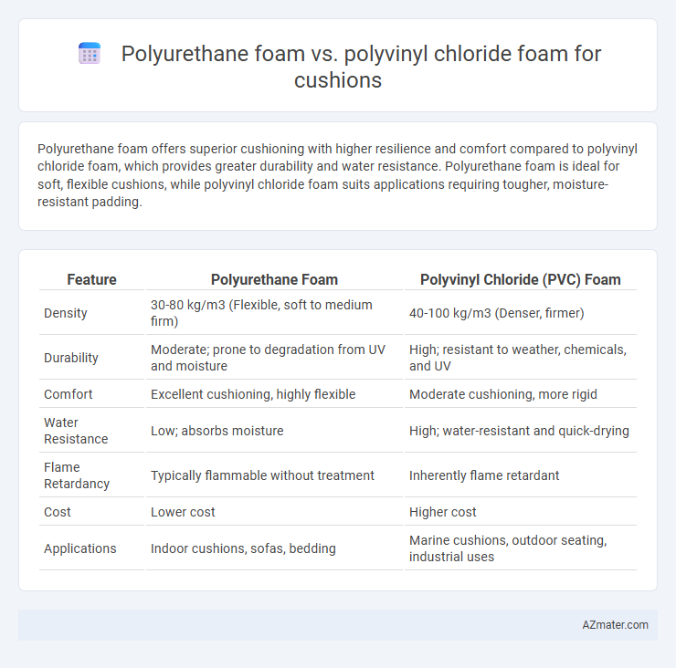 Polyurethane foam vs. polyvinyl chloride foam for cushions - What is The Difference?