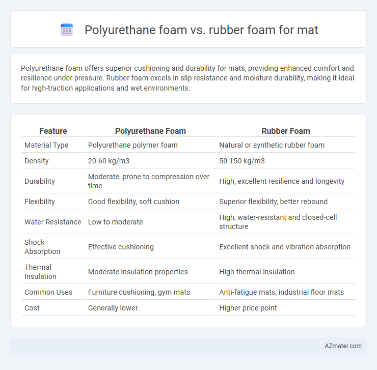 Polyurethane foam vs. rubber foam for mat - What is The Difference?