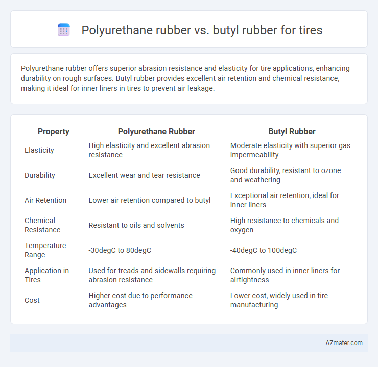 Polyurethane rubber vs. butyl rubber for tires - What is The Difference?