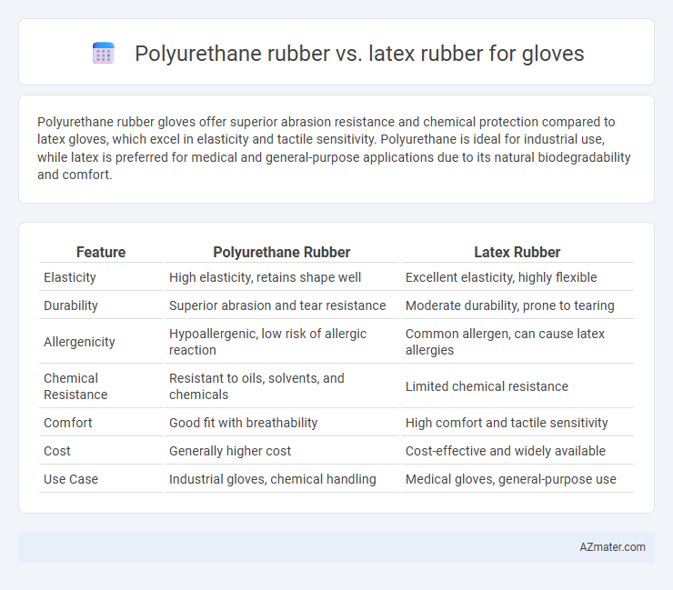 Polyurethane rubber vs. latex rubber for gloves - What is The Difference?
