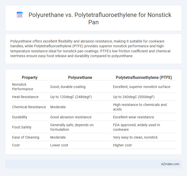 Polyurethane vs. Polytetrafluoroethylene for Nonstick Pan - What is The Difference?