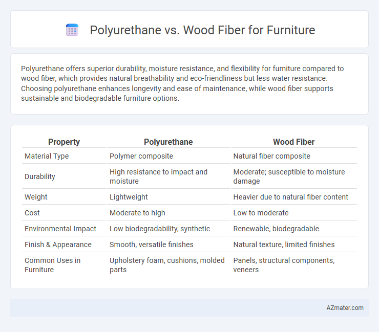 Polyurethane vs. Wood Fiber for Furniture - What is The Difference?