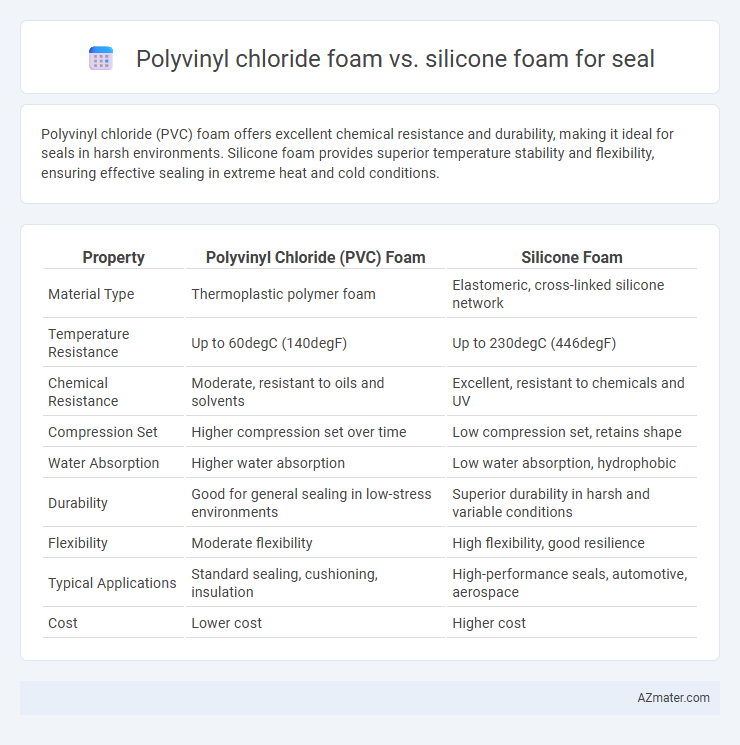 Polyvinyl chloride foam vs. silicone foam for seal - What is The Difference?
