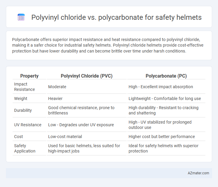 Polyvinyl chloride vs. polycarbonate for safety helmets - What is The Difference?