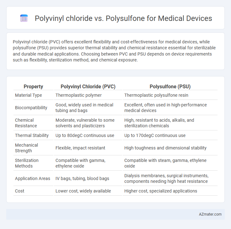 Polyvinyl chloride vs. Polysulfone for Medical Devices - What is The Difference?