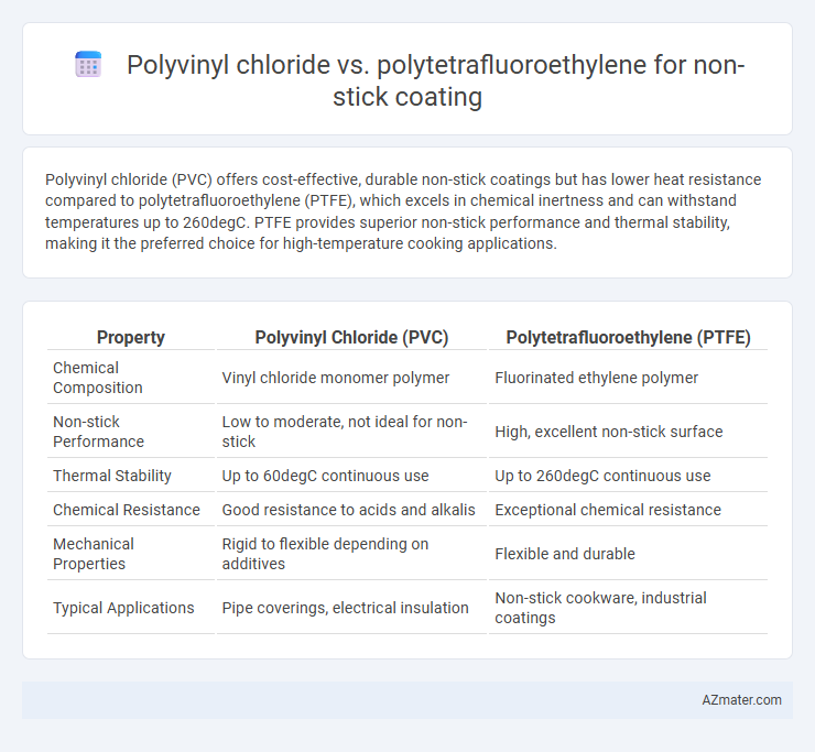 Polyvinyl chloride vs. polytetrafluoroethylene for non-stick coating - What is The Difference?