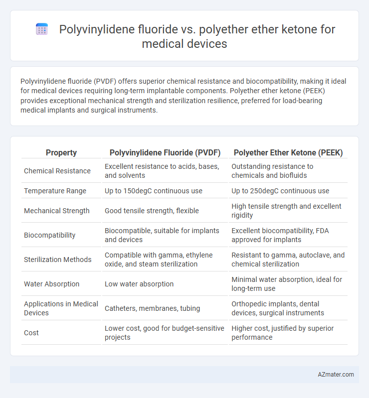 Polyvinylidene fluoride vs. polyether ether ketone for medical devices - What is The Difference?