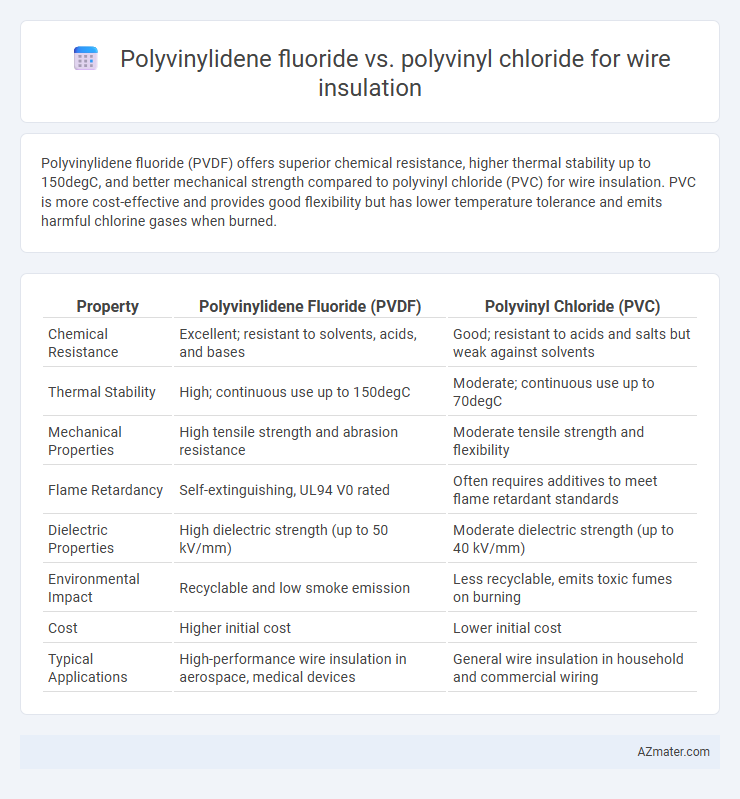 Polyvinylidene fluoride vs. polyvinyl chloride for wire insulation - What is The Difference?