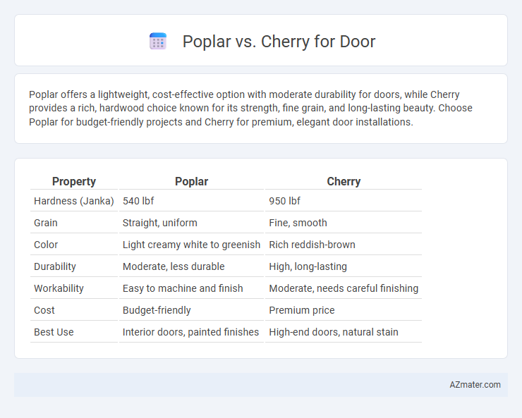 Poplar vs. Cherry for Door - What is The Difference?