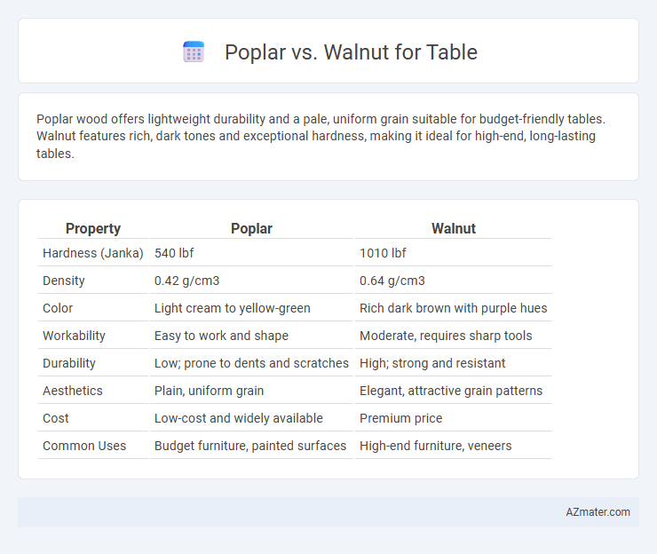 Poplar vs. Walnut for Table - What is The Difference?