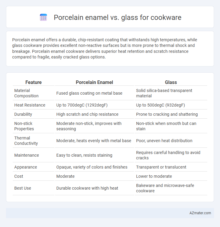 Porcelain enamel vs. glass for cookware - What is The Difference?
