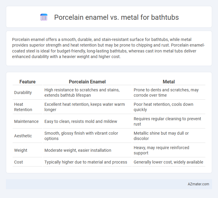 Porcelain enamel vs. metal for bathtubs - What is The Difference?